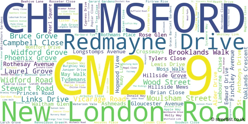 A word cloud for the CM2 9 postcode
